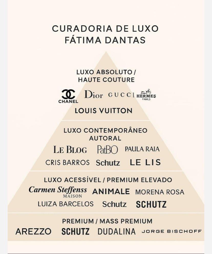A Pirâmide do Luxo: a curadoria que define o padrão no Alphaville Luxury Connections
