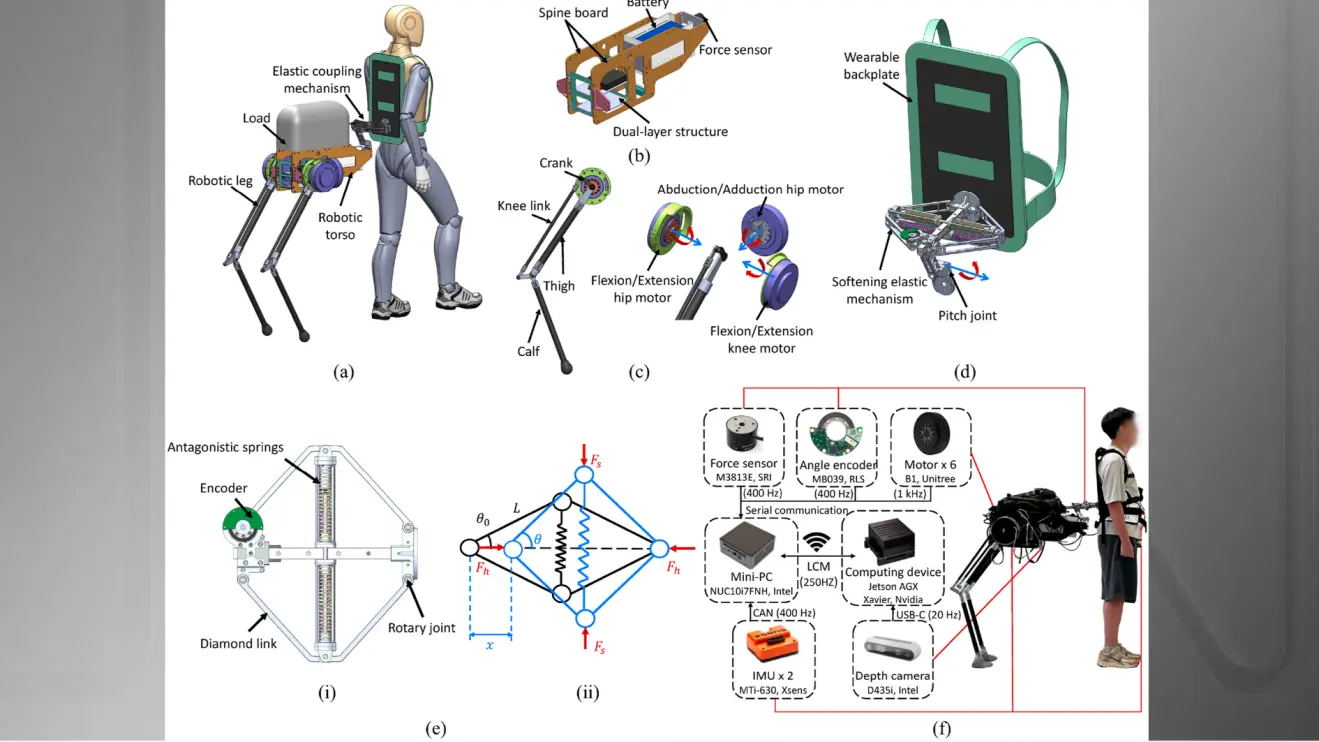Cientistas criam robôs que transformam humanos em 