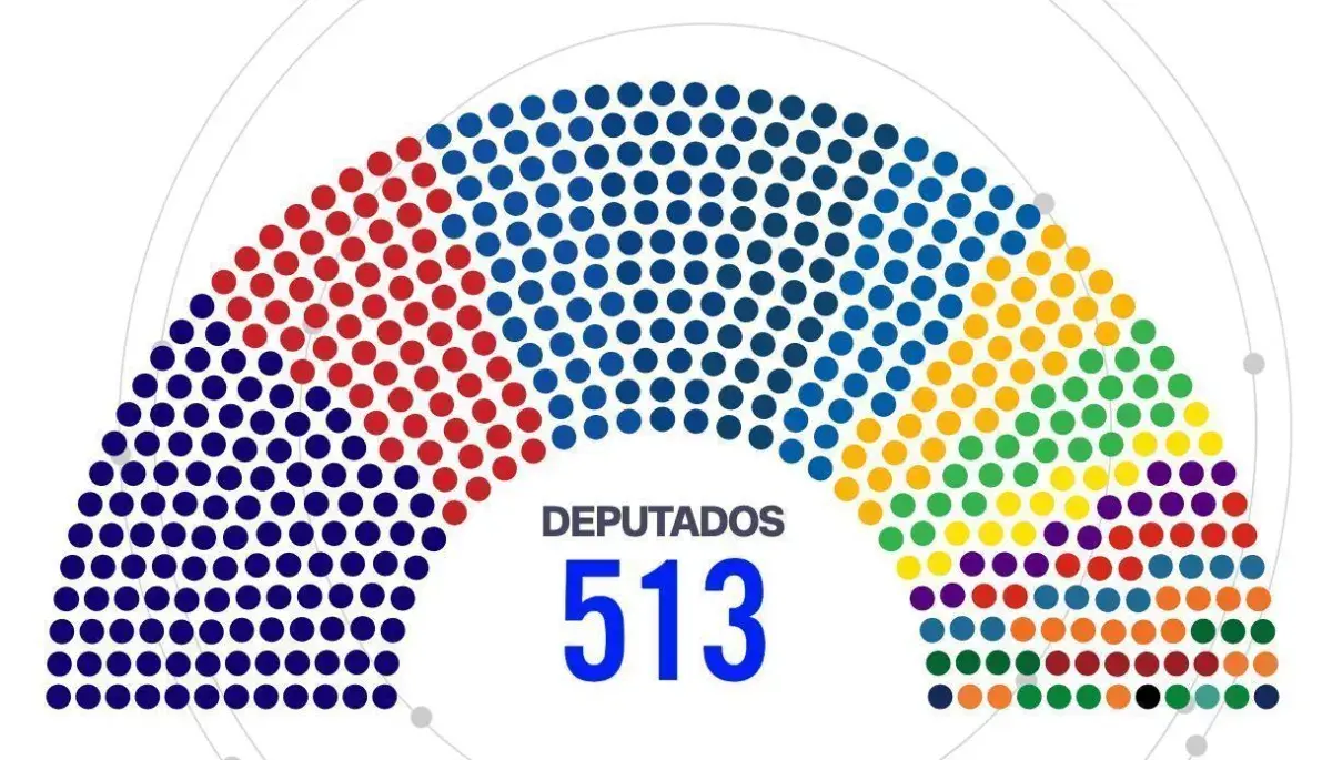 PL terá maior bancada da Câmara; federação do PT mantém segundo lugar