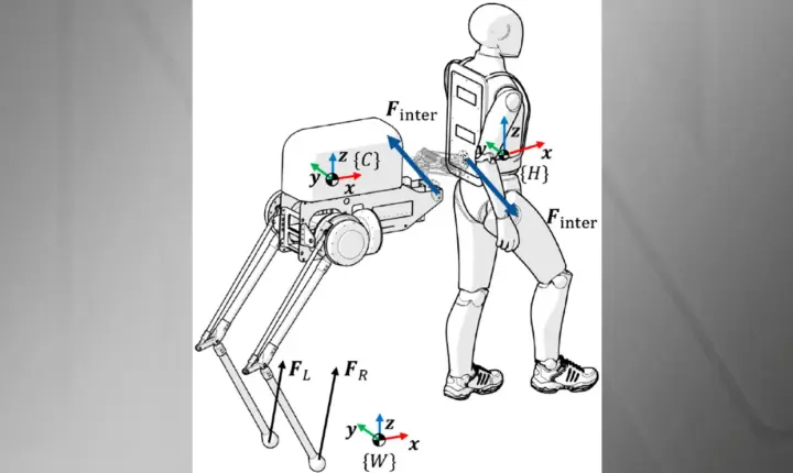 Cientistas criam robôs que transformam humanos em